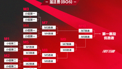 CFO对阵T1：Doggo德莱文操作封神，CFO团队配合碾压T1，解析T1失利原因