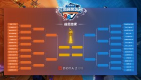互联网巨头15亿投资LGD战队，创DOTA2电竞行业最高赞助纪录