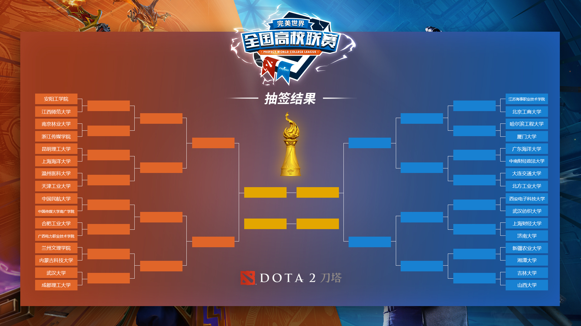 互联网巨头15亿投资LGD战队，创DOTA2电竞行业最高赞助纪录-南宫电竞
